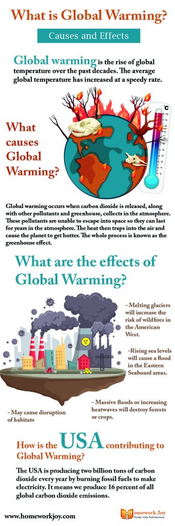 What is Global Warming? | Causes and Effects
