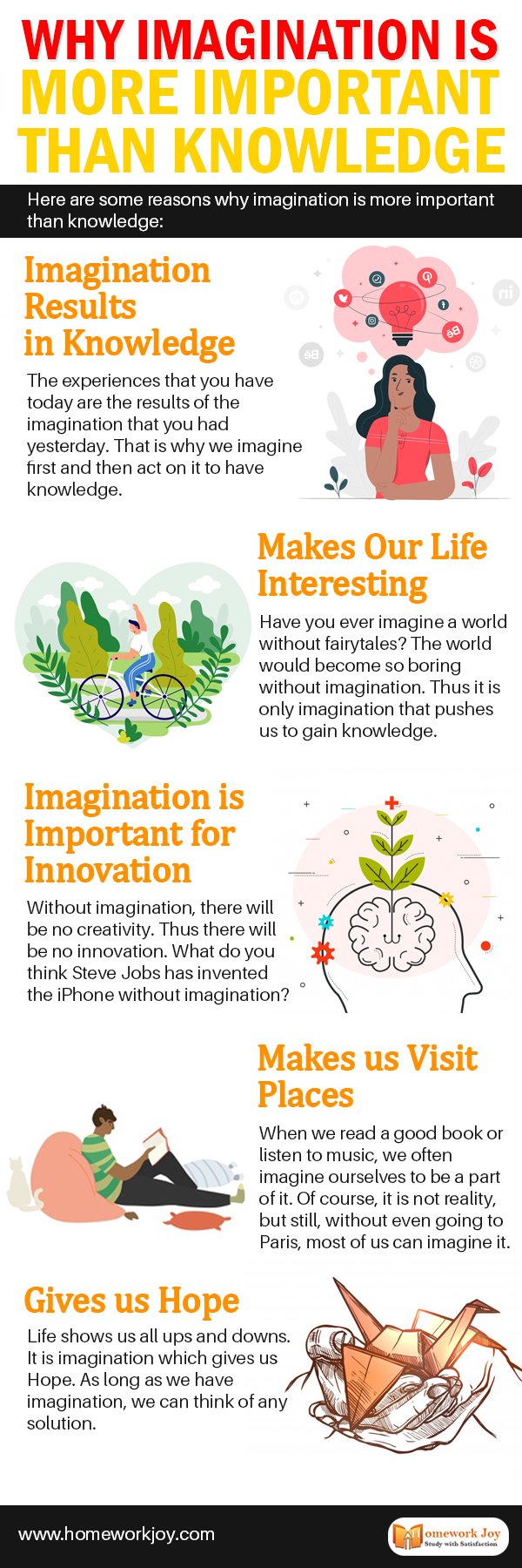 Why Imagination is More Important Than knowledge