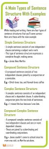4 Main Types of Sentence structure with examples