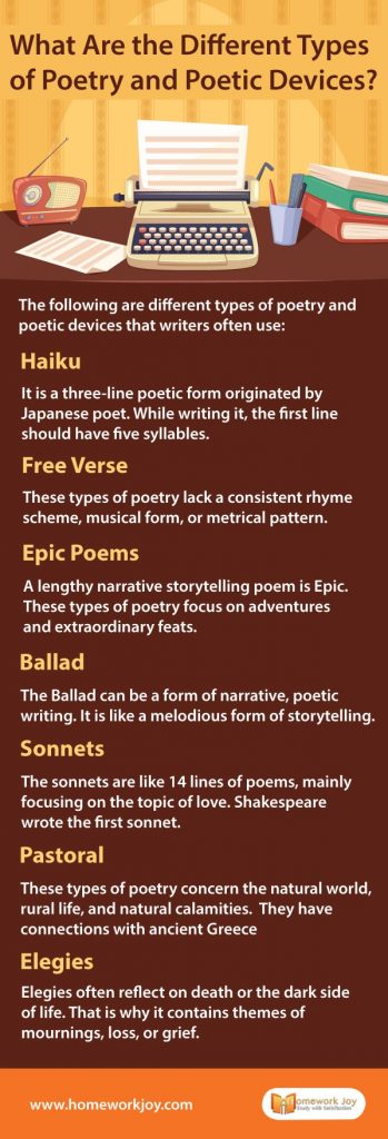 What Are the Different Types of Poetry and Poetic Devices?