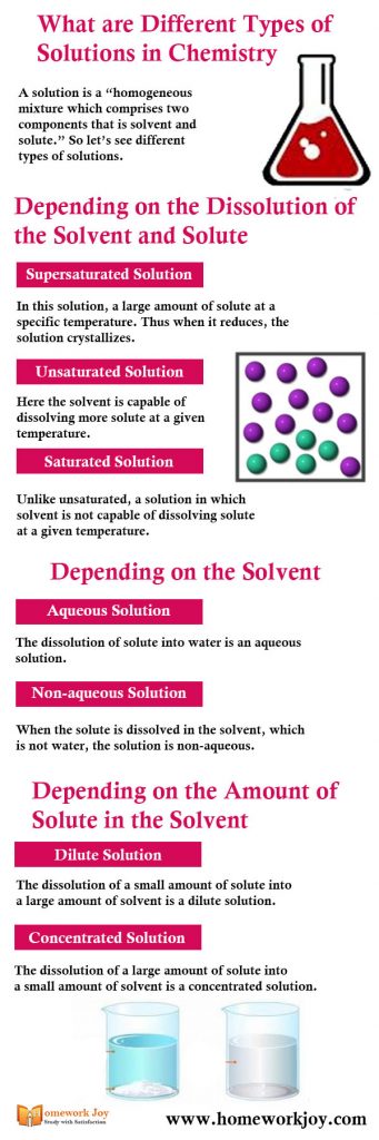 What are Different Types of Solutions in Chemistry