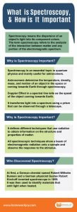 What is Spectroscopy