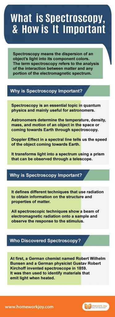 What is Spectroscopy