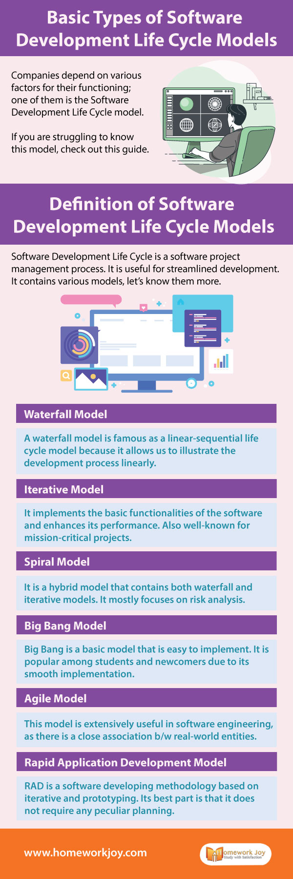 Basic Types of Software Development Life Cycle Models