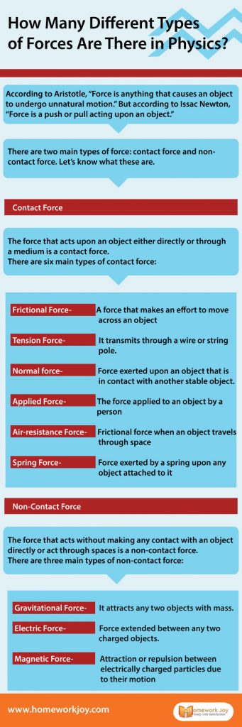 How Many Different Types of Forces Are There in Physics