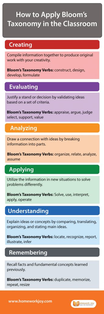 How to Apply Bloom’s Taxonomy in the Classroom