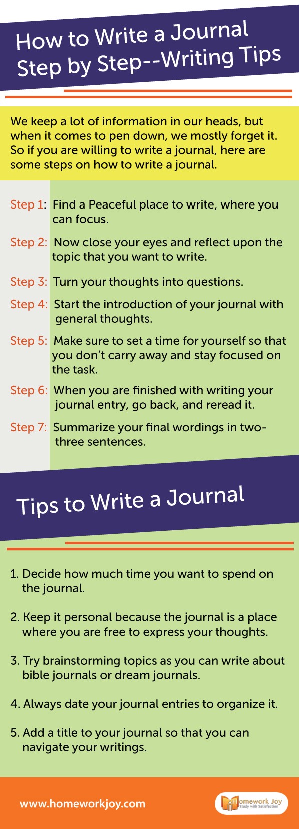 how to write a journal essay