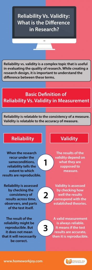 Reliability Vs Validity What is the Difference in Research