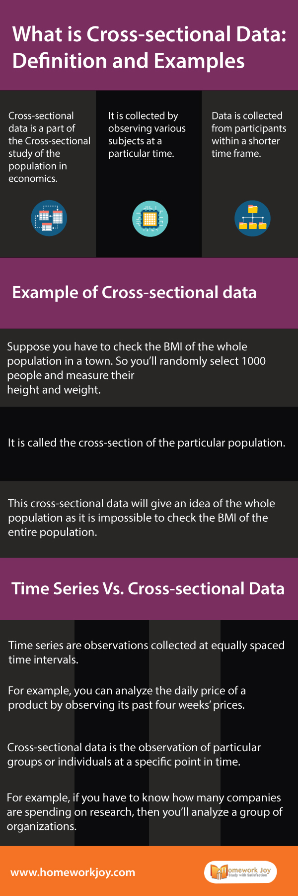What is Cross sectional Data