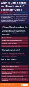 What is Data Science and How It Works? | Beginners’ Guide