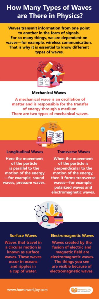 How Many Types of Waves are There in Physics?