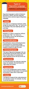 Types of Figurative Language | Definition and Examples