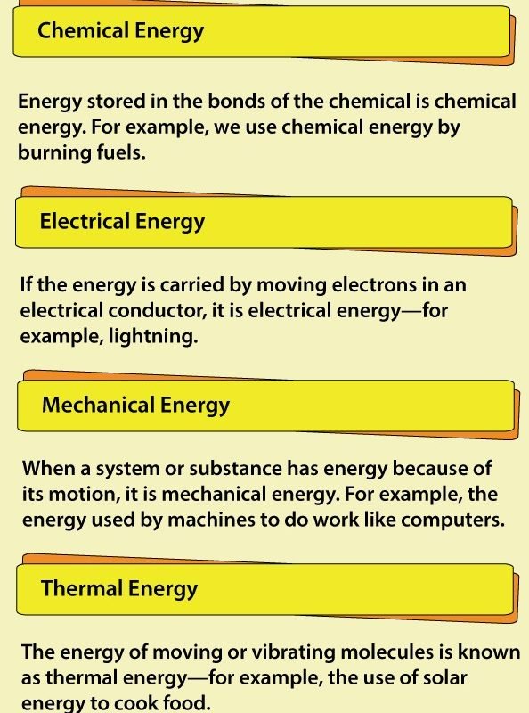 What Are the Common Forms of Energy Definition and Examples