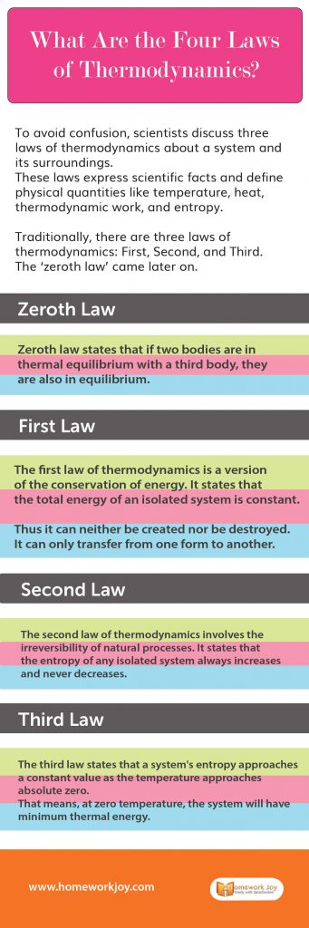 What Are the Four Laws of Thermodynamics?
