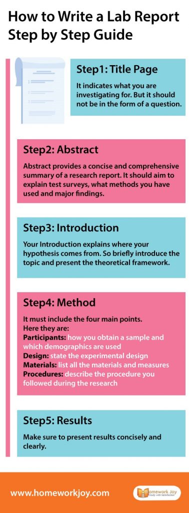How to Write a Lab Report | Step by Step Guide