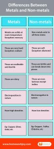 Differences-Between-Metals-and-Nonmetals-01