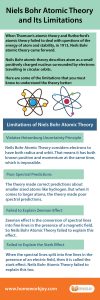 Niels Bohr Atomic Theory and Its Limitations
