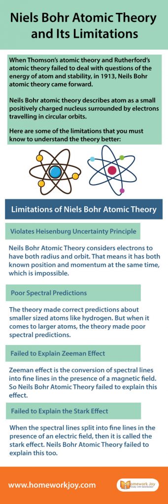 Niels Bohr Atomic Theory and Its Limitations