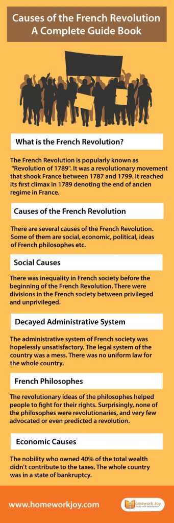 Causes of the French Revolution | A Complete Guide Book