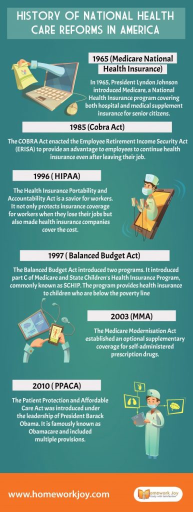 History-of-National-Health-Care-Reforms-in-America (1)