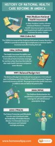 History-of-National-Health-Care-Reforms-in-America