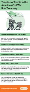 Timeline-of-Events-in-the-American-Civil-War
