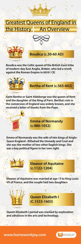 Greatest Queens of England in the History | An Overview