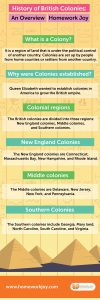 History of British Colonies: An Overview | Homework Joy