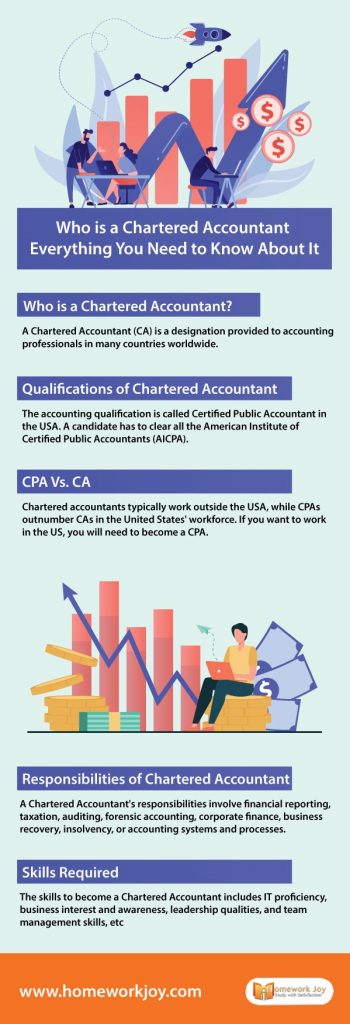 Who is a Chartered Accountant | Everything You Need to Know About It