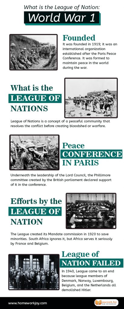 What is the League of Nation: World War 1