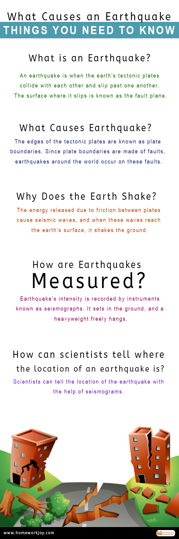 What-Causes-an-Earthquake-Things-You-Need-To-Know (1)