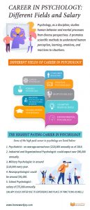 Career In Psychology: Different Fields and Salary