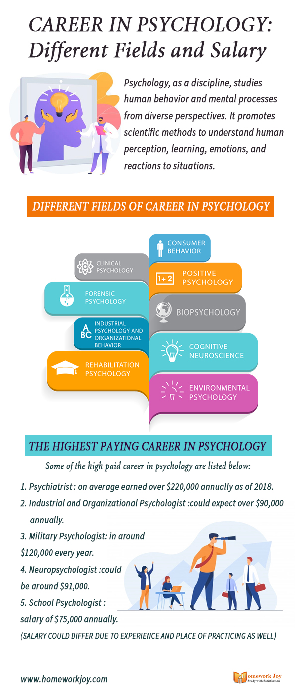 Career-In-Psychology-Different-Fields-and-Salary