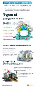 Environment-Pollution-Types,-Causes-and-Effects